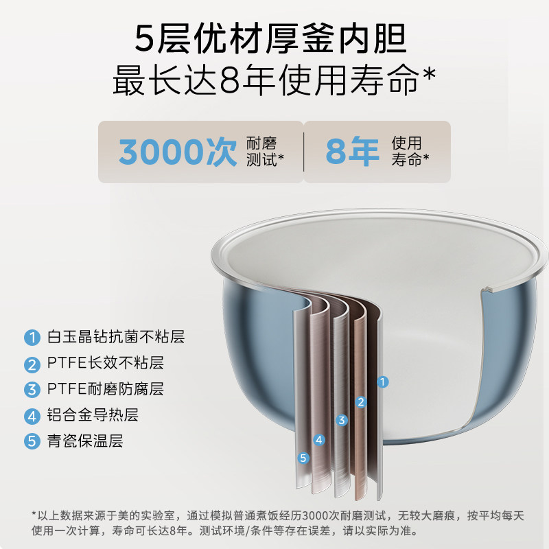 Midea celadon круглый чайник многофункциональная рисоварка 4L5L Daquan с автоматическим микронапором, новый стиль тушеного супа, антибактериальный бытовой