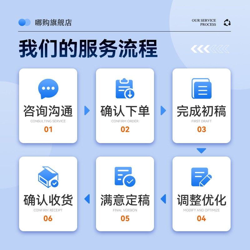 Учебный дизайн, крупномасштабное проектирование и производство, расширение возможностей искусственного интеллекта, учебные пособия, ppt, стенографический черновик, опыт написания учебных кейсов
