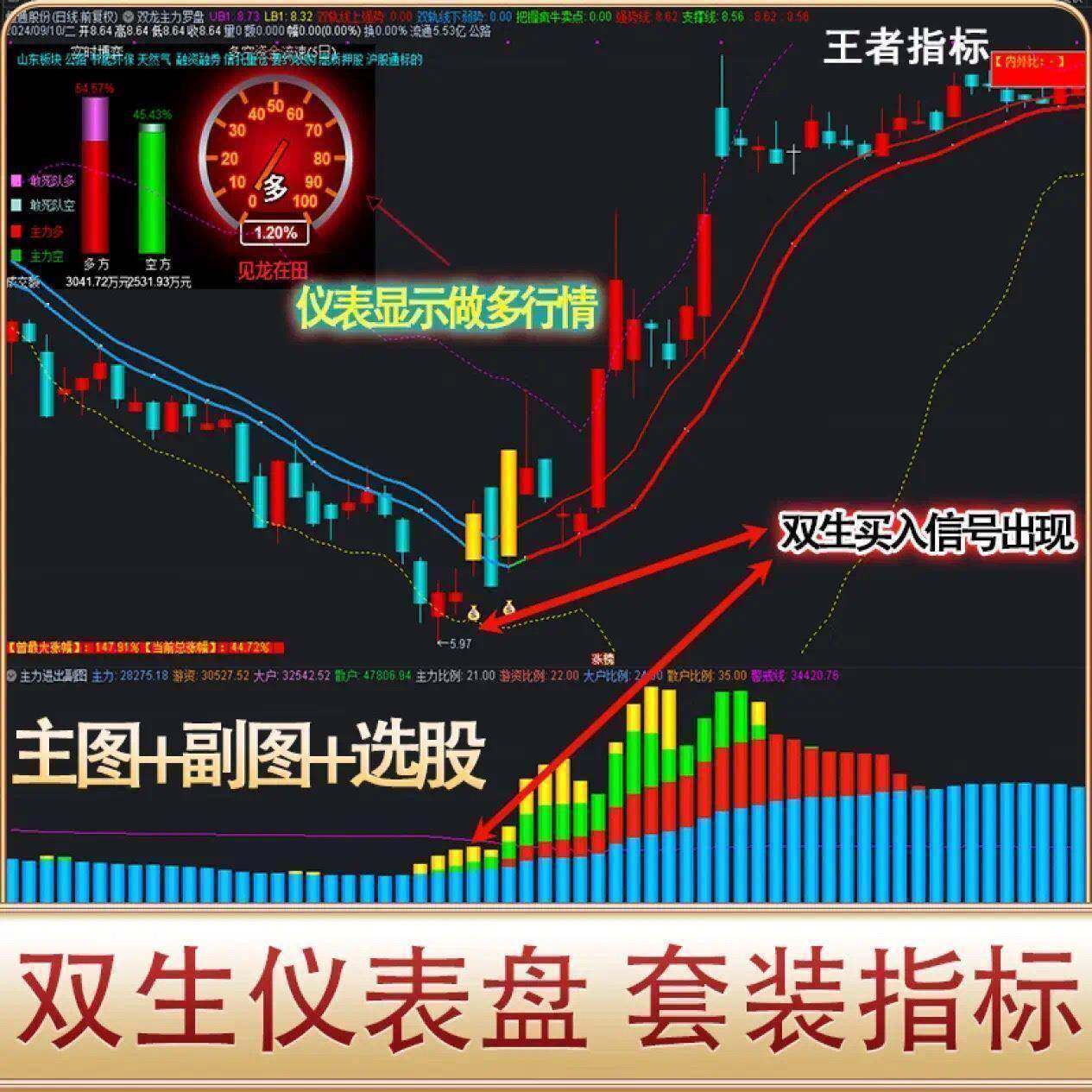 Мобильная компьютерная версия Tongdaxin для биржевой торговли twin dashboard установила формулу индикатора возобновления торговли сигнальными акциями на покупку