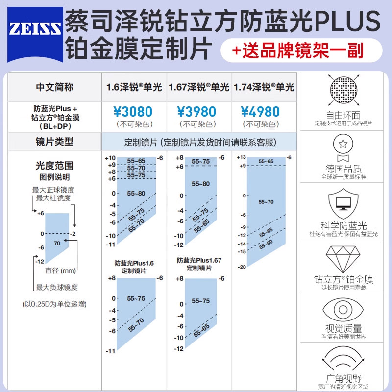 Новая прозрачная линза Zeiss Zerui с ультратонким алмазным кубиком размером 1,74 дюйма, предотвращающая обесцвечивание платиновой пленки синим светом, может быть оснащена питанием