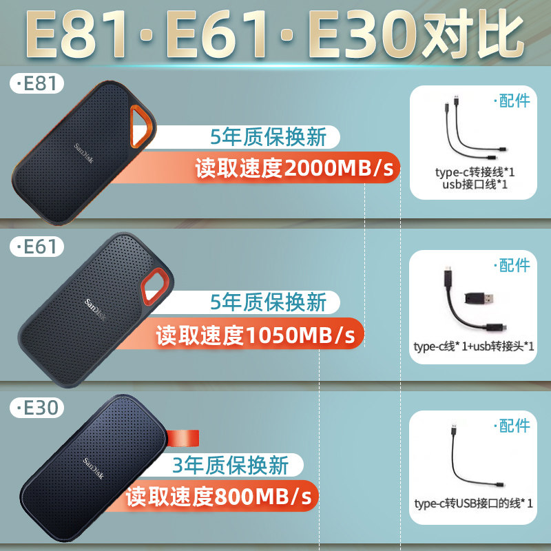 Мобильный твердотельный накопитель Sandisk 2t e61 жесткий диск для компьютера и мобильного телефона 1t трехслойный твердотельный накопитель ssd мобильный жесткий диск e81 высокоскоростной e30