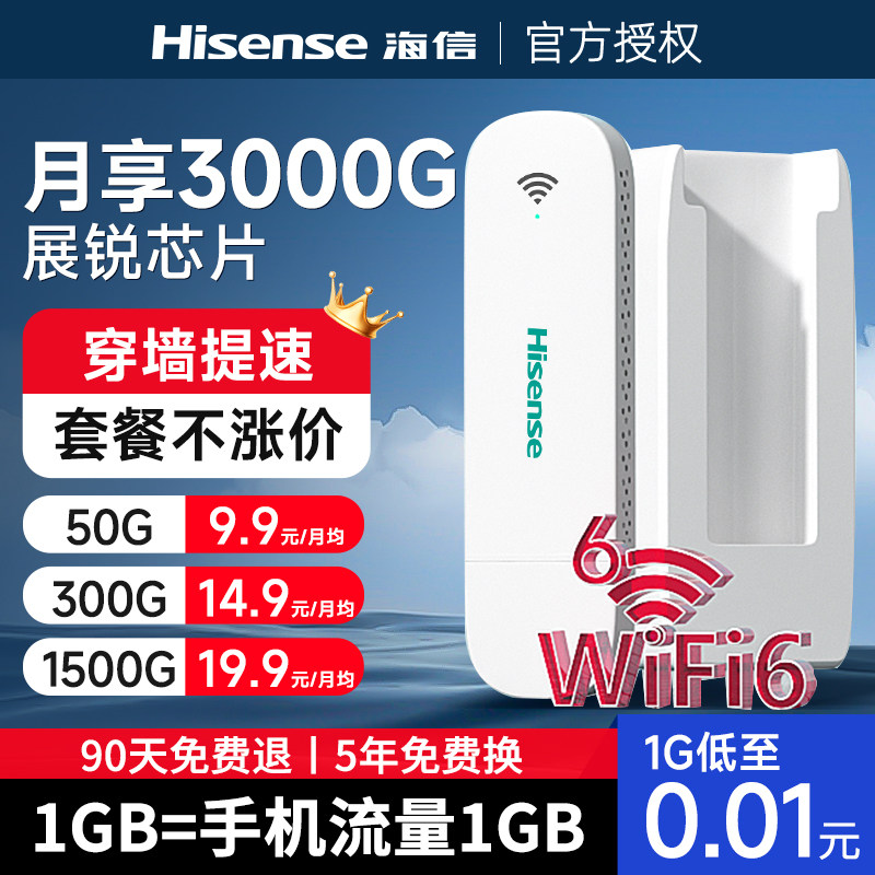 Официальный представитель Hisense 2025, новый портативный Wi-Fi, мобильный беспроводной Wi-Fi с неограниченной скоростью, карта чистых данных-бесплатно, универсальная карта для аренды автомобиля в общежитии wilf, широкополосная персональная портативная интернет-карта 4g wifi-6