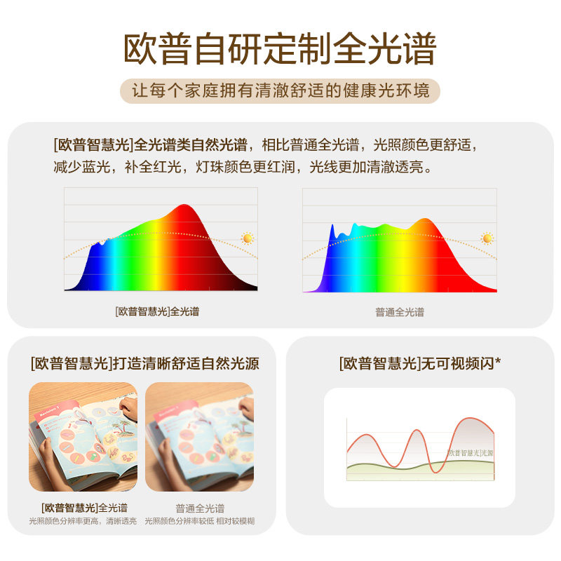 Op Lighting LED full spectrum e27e14 винтовая лампа-свеча источник света бытовая суперяркая энергосберегающая заостренная лампа накаливания l