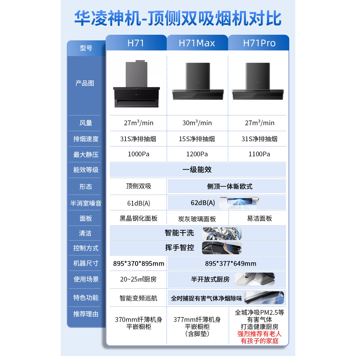 Вытяжка Midea Hualing H71/H71PRO/H71MAX + комплект газовых плит на природном газе HQ3M/HQ52