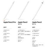 Apple / Apple iPad pencil pro magnetic второго поколения с оригинальным аутентичным рисунком стилусом 1/2 поколения