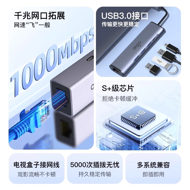 Адаптер сетевого кабеля Patriot конвертер usb в сетевой порт ноутбука внешняя гигабитная проводная сетевая карта rj45 Ethernet широкополосная док-станция расширения настольного мобильного телефона Typec extender