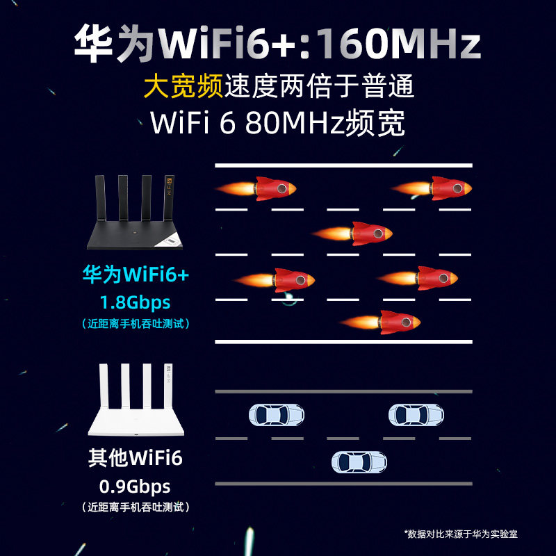 [SF Express] Маршрутизатор Huawei wifi6 AX3 домашний гигабитный порт большая квартира 3000 м двухдиапазонный высокоскоростной беспроводной Wi-Fi покрытие всего дома мощное оптическое волокно официальный флагман аутентичный