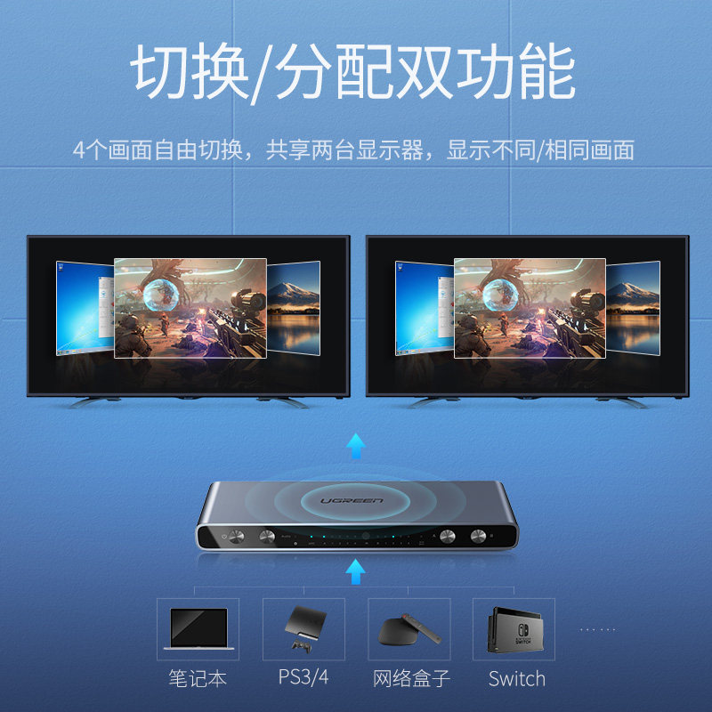 Матричный коммутатор Green Union HDMI2.0 с 4 входами и 2 выходами для гибридного цифрового мониторинга видео сверхвысокой четкости, телевизионная приставка для ноутбука, настольный дисплей с разрешением 4K, разделитель экрана с 4 входами и 2 выходами