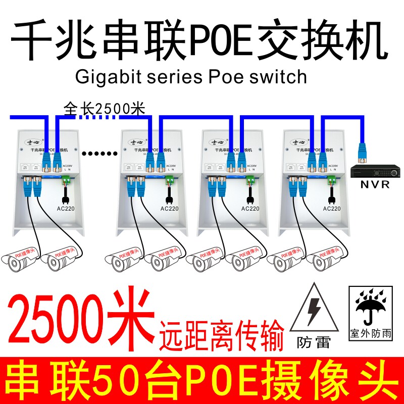 Каскад мониторинга однолинейной связи серии POE switch gigabit 100m cascade treasure