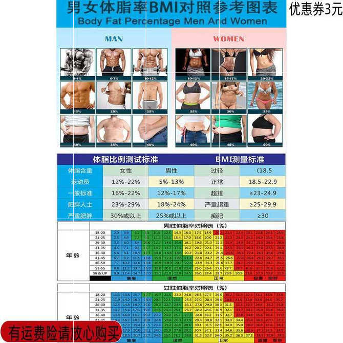 体脂肪率 新人首单优惠推荐 21年4月 淘宝海外