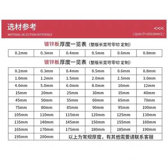 白铁板镀锌板价格 白铁板镀锌板规格 白铁板镀锌板重量 加工 淘宝海外