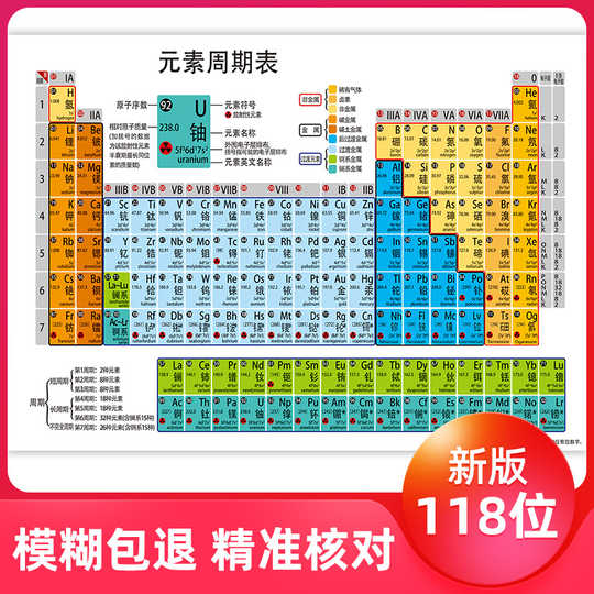 21 化學元素表英文人氣熱賣榜推薦 淘寶海外