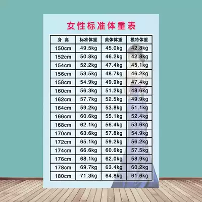 标准体重标准 标准体重推荐 标准体重食谱 哪里买 淘宝海外