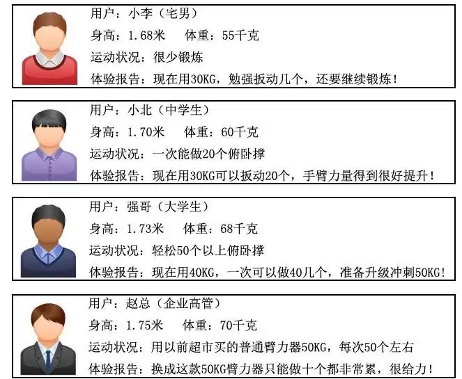 双簧臂力器 新人首单优惠推荐 21年3月 淘宝海外