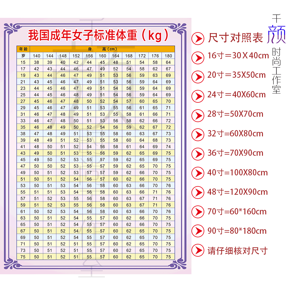 50+ 160cm 40 代 平均体重 女子 けんしねまわっl