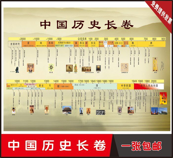 中國歷史年代表意思|中國歷史年代表心得|中國歷史年代表排名|下載 - 淘寶海外