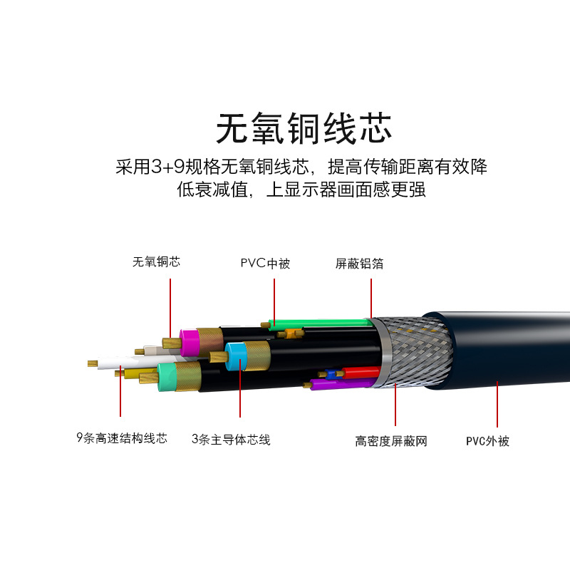 Vga Cable 3+9 Tv Computer Monitor Connection Cable Vga High-Definition Cable Engineering-Specific Data Cable 1.5m