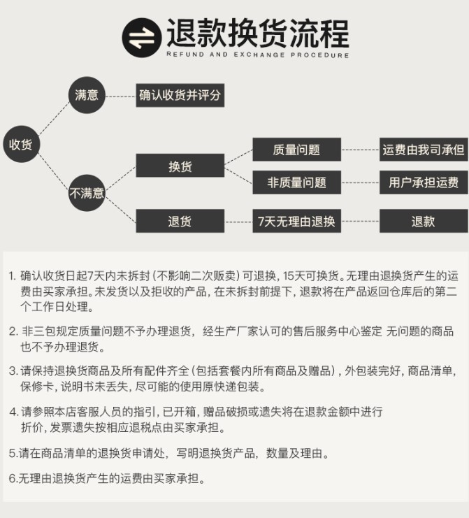退换货流程