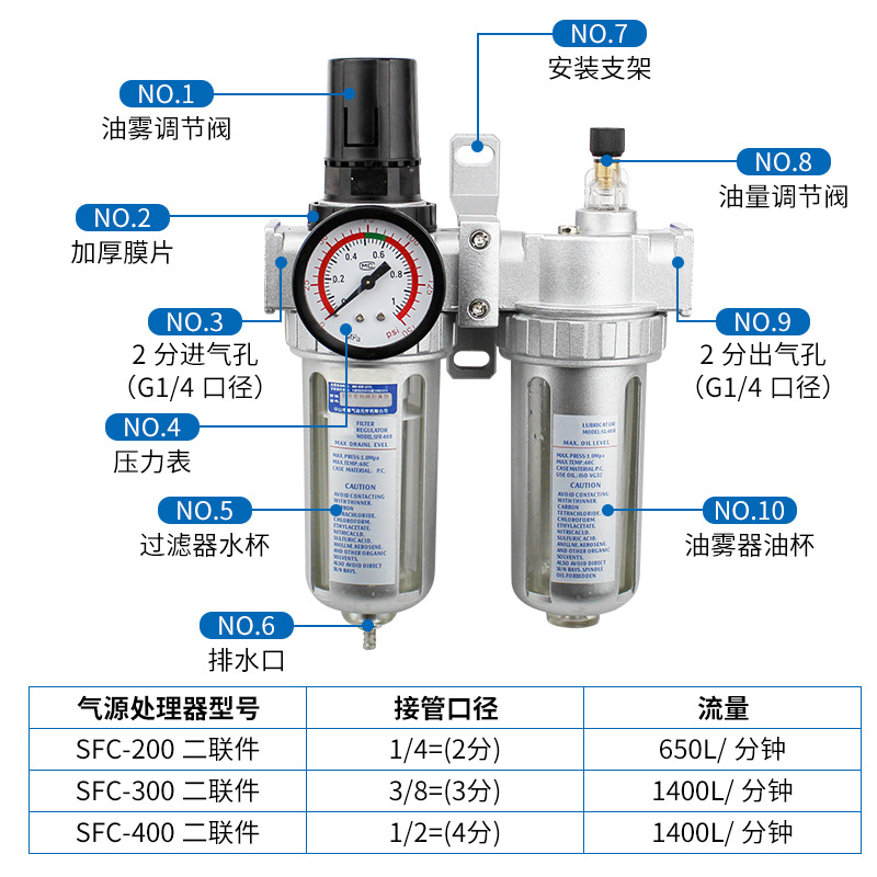 Pneumatic air compressor air source processor oil-water separator SFR200 air filter SFC200/300/400