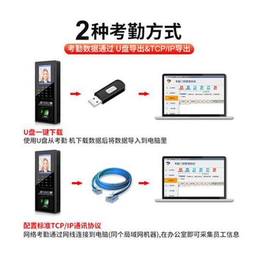 Face Recognition Attendance Access Control Face Card Machine Access Control All-in-One Machine Password Card Fingerprint Access Control System Set