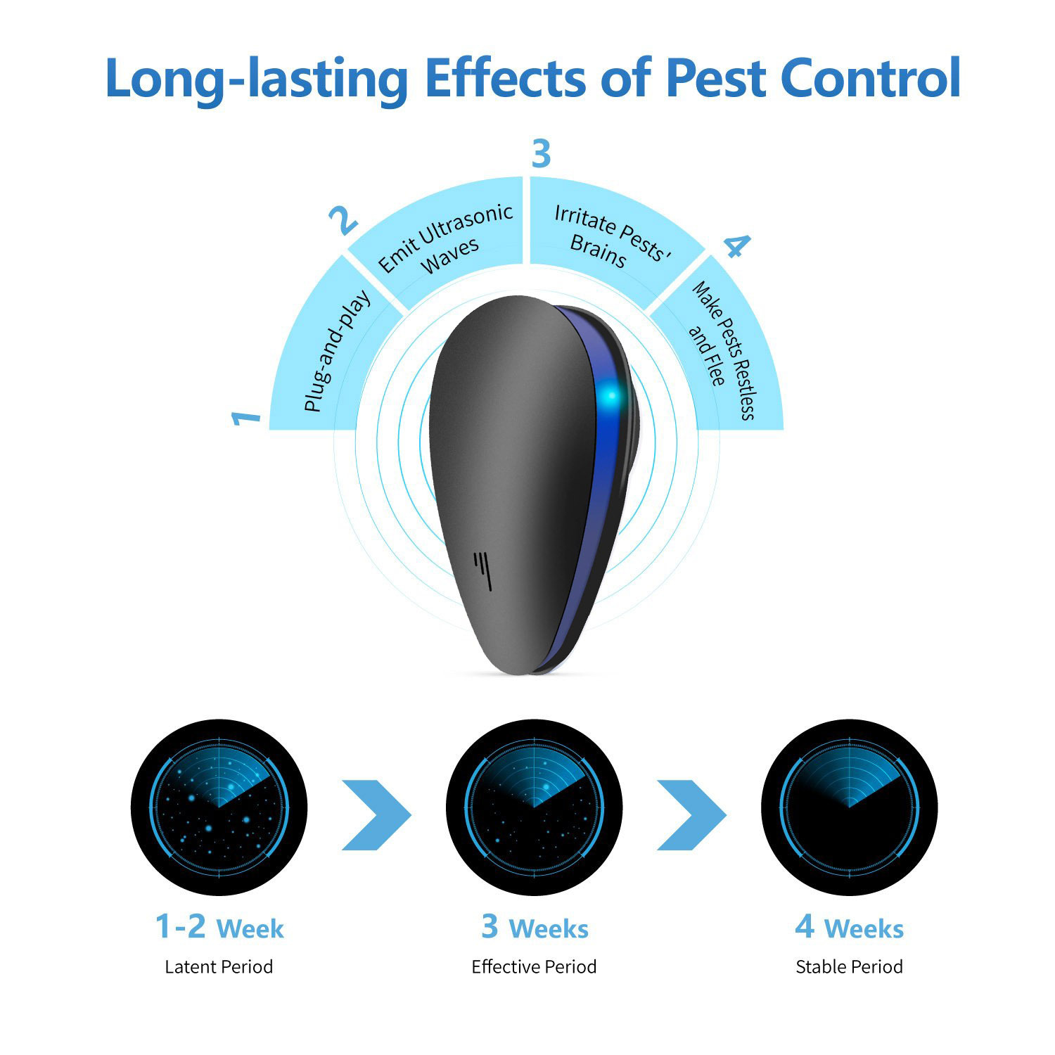 Amazon Home Ultrasonic Mouse Repellent Intelligent Frequency Conversion High Power Mite and Mosquito Repellent Cockroach Repellent