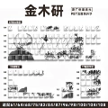 [kimikien] original side-engraved translucent 129 keys (upgraded version boxed)
