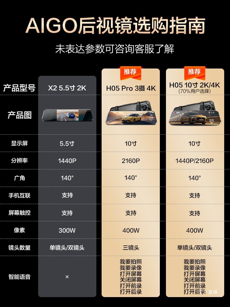 Patriot Driving Recorder 4K Front and Rear Dual Cameras 360-Degree Reversing Image Ultra-Clear Panoramic Wireless Rear Peihui