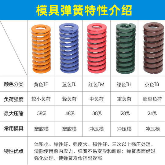 High strength and high temperature resistant alloy steel die spring rectangular flat wire compression yellow blue red green brown
