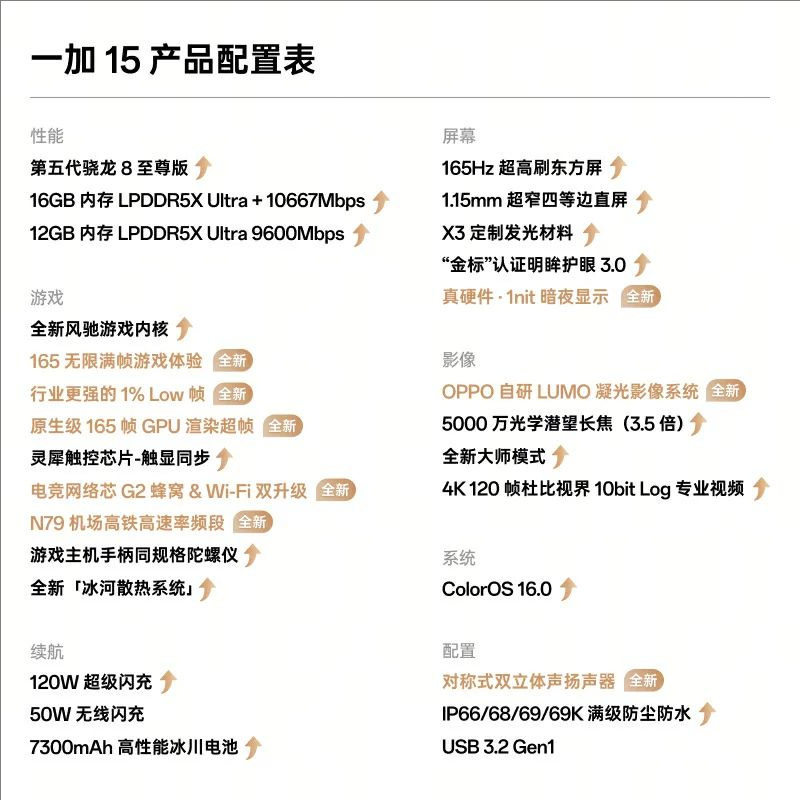 OnePlus/一加15 全网通5G智能手机五代骁龙8性能旗舰手机7300毫安