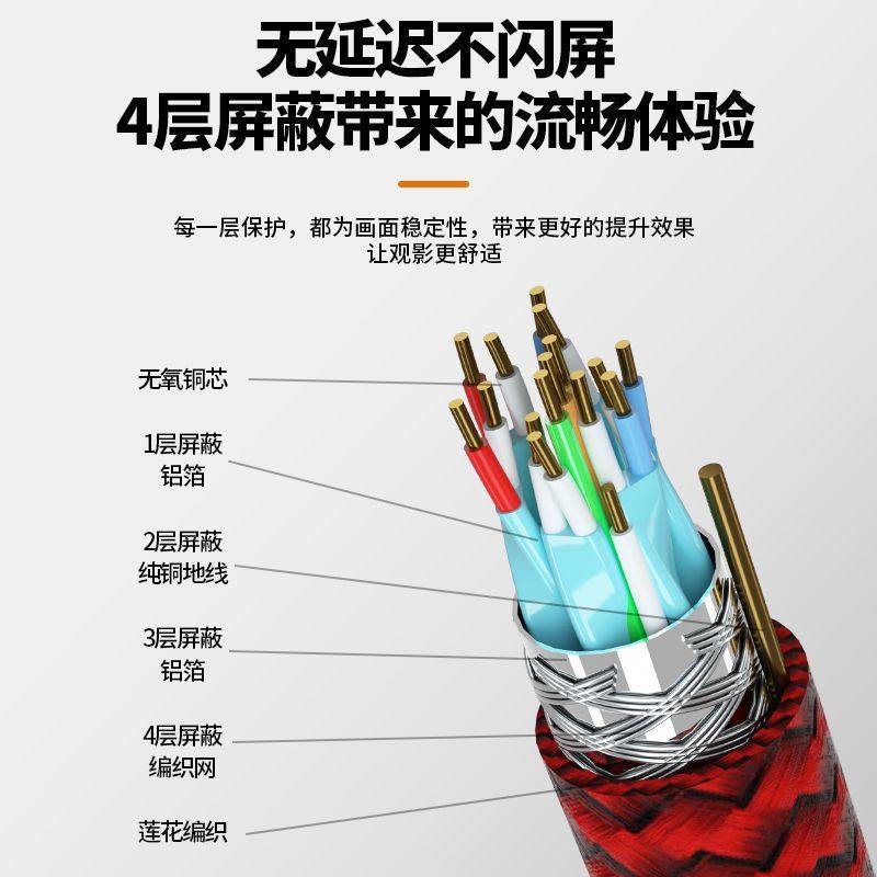 Amazon Explosions HDMI Braided Line 2.0 Edition High Definition Computer TV Projector Audio and Video Signal Connection Line