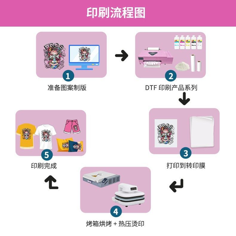 Dtf White Ink Heat Transfer Printer A4 Roll Digital Printing Machine Clothing T-Shirt Digital Printing White Ink Printer