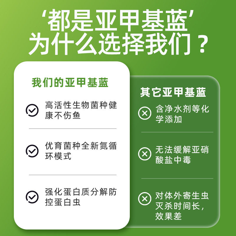 Methylene blue solution new fish tank methylene blue water purification mildew fried Lin rotten tail killing ornamental fish quarantine White Dot