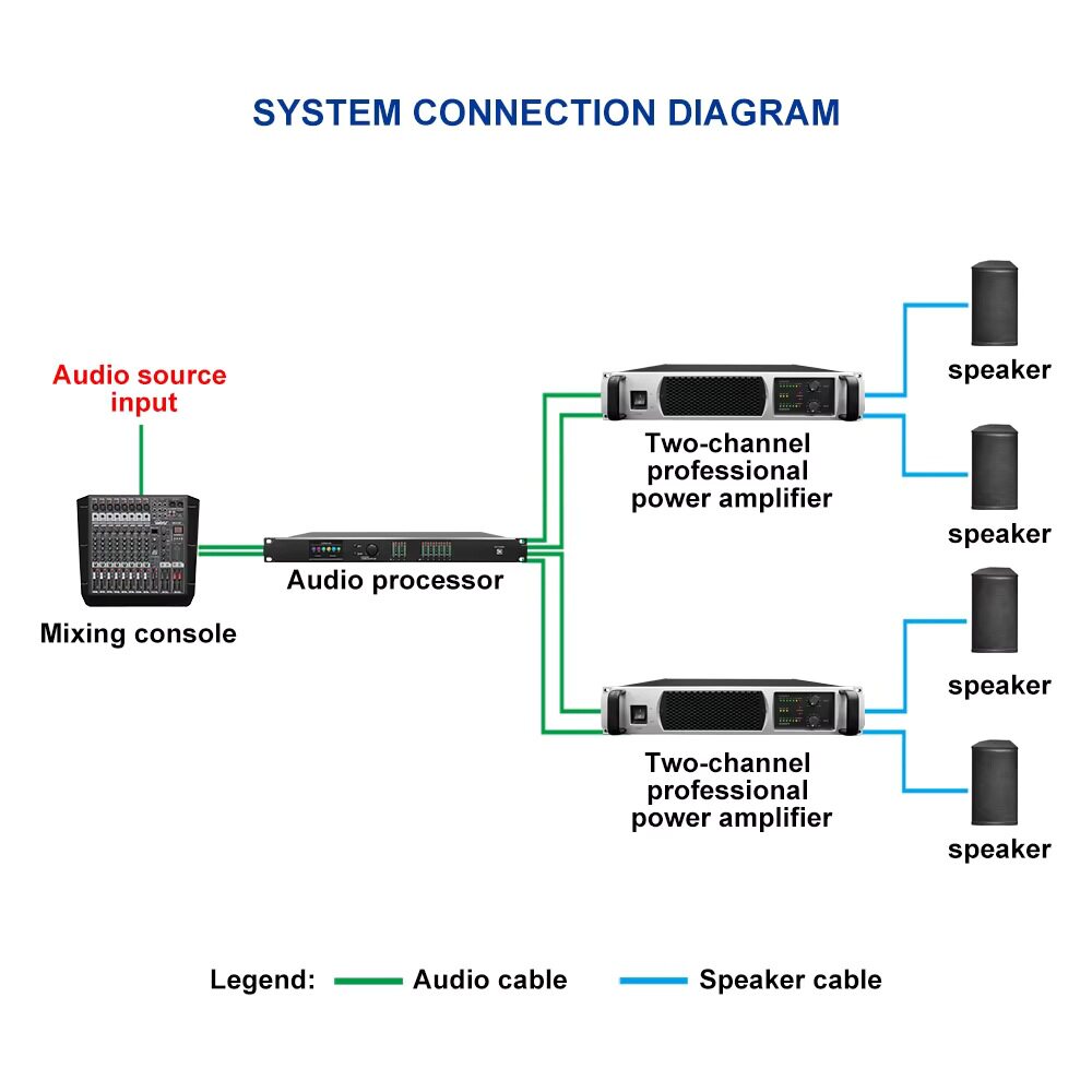 Ipalead Td21400 3800 Watts Professional Audio Power Amplifier for Ktv Stage Concerts-