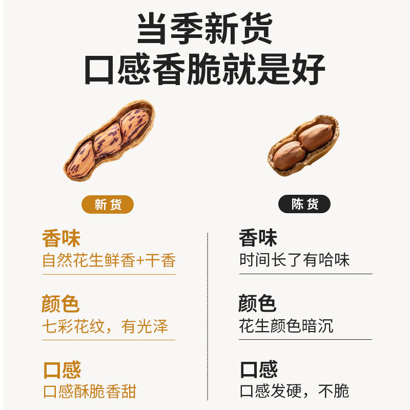 2025 Yunnan Colorful Peanuts Dried Shelled Raw and Cooked Colorful Peanuts Colorful Peanuts Wholesale Dropshipping