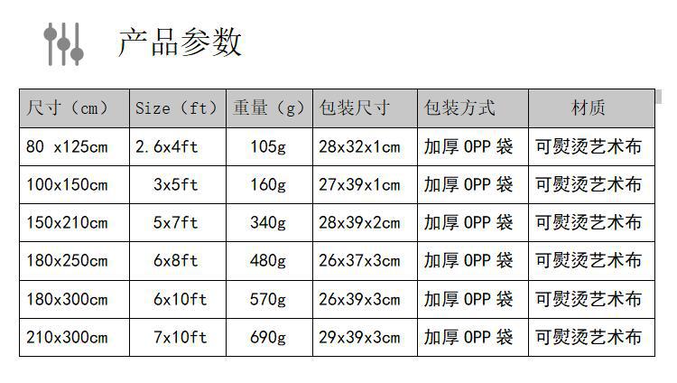 详情页参数