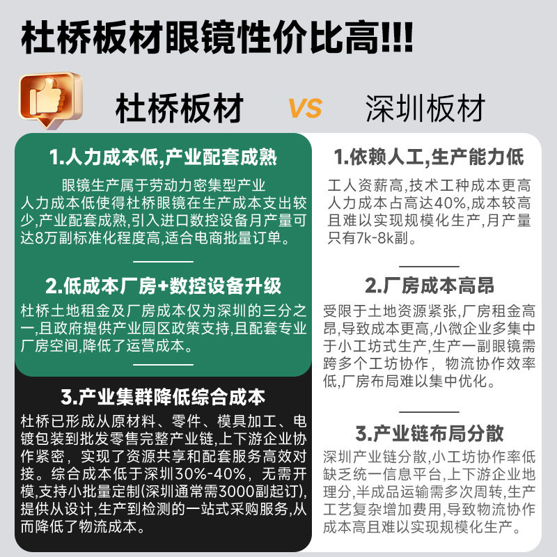 Japanese-Style Ultra-Light Pure Titanium Handmade Square Frame Double-Bridge Glasses for Men, Niche Retro Wide-Rim Glasses Frame with Prescription Dtx125