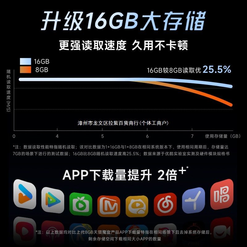 Tmall Magic Box 8Air Se Tv Box Home Network Tv Set-Top Box 4K Free Hd Player