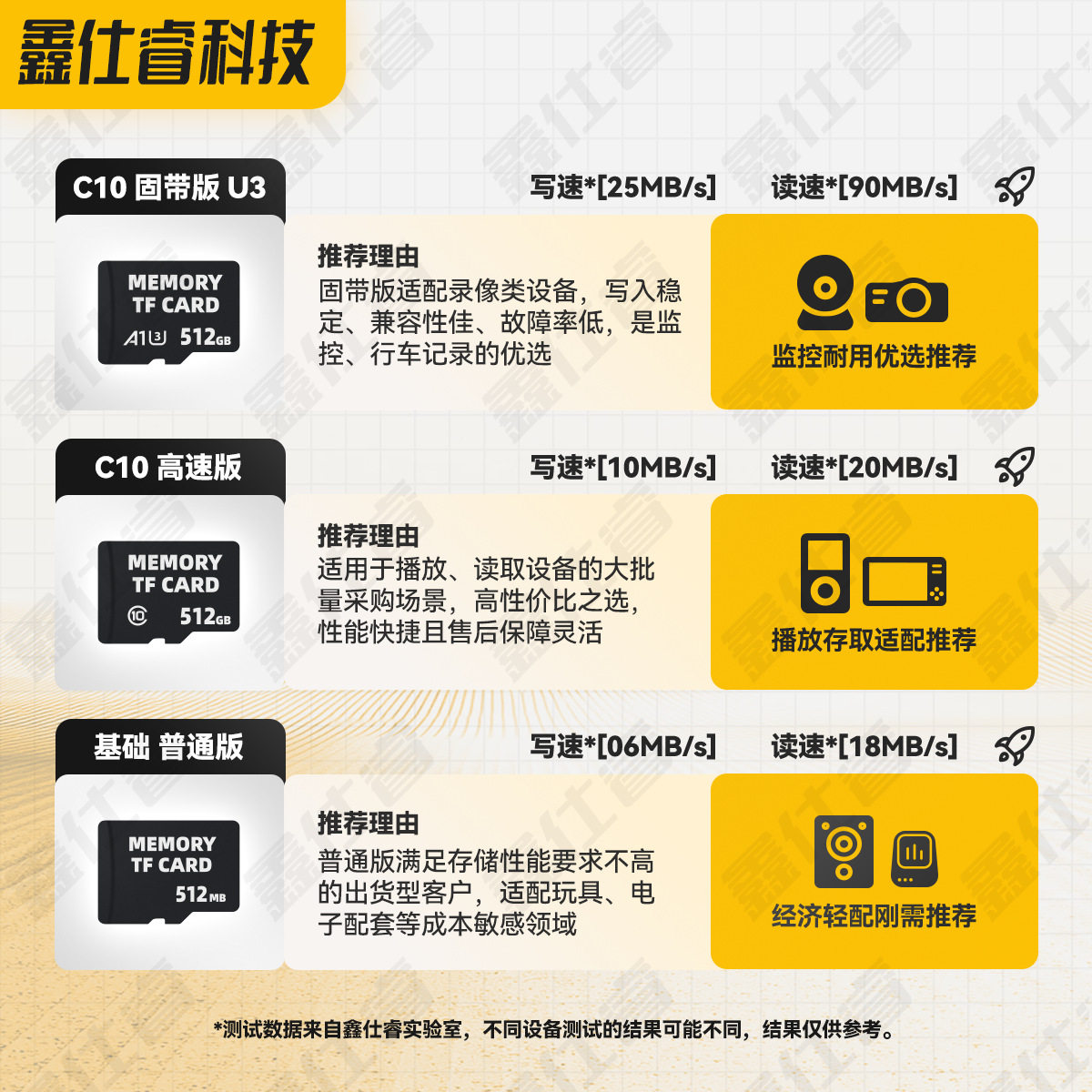 Manufacturers Wholesale Tf Card 128g High Speed 64g Monitoring Memory Card Mobile Phone Camera Sd Card Storage 8g Memory Card