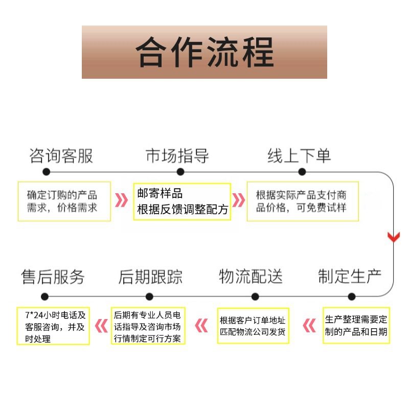 Phosphorus-Free Surfactant, Universal Acid-Base Cleaning, Low-Foaming, Industrial-Grade Low-Foaming Surfactant, Emulsifying, Water-Soluble