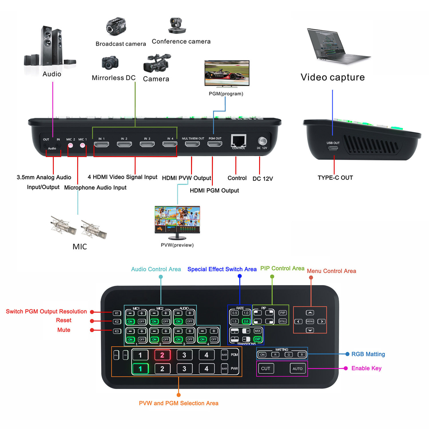 Mini Four-Way Director's Desk Multi-Channel Live Broadcast Factory Direct Supply Can Be Customized