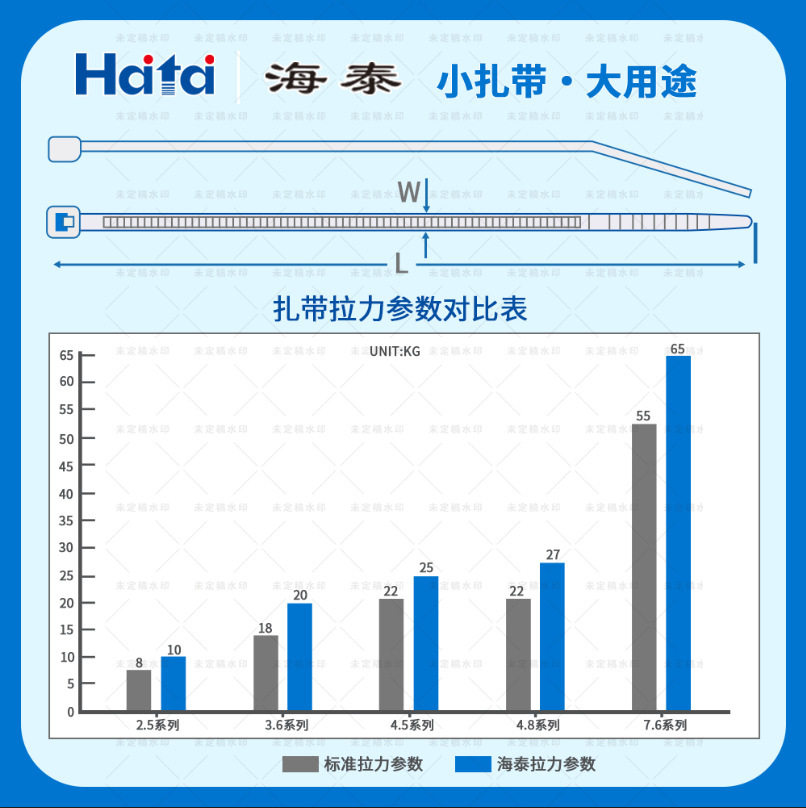 Nylon Cable Ties, Plastic Storage Cable Ties, Gardening Cable Ties, Fixed Binding Straps, Nylon Cable Ties Sold by the Kilogram