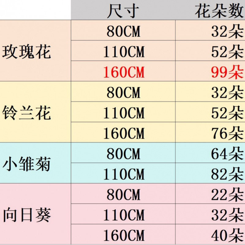 ✅ Rose Bouquet Blanket Finished Product Eternal Flower Nap Blanket Hand-Knitted Yarn Ball Flower Blanket Flower Blanket