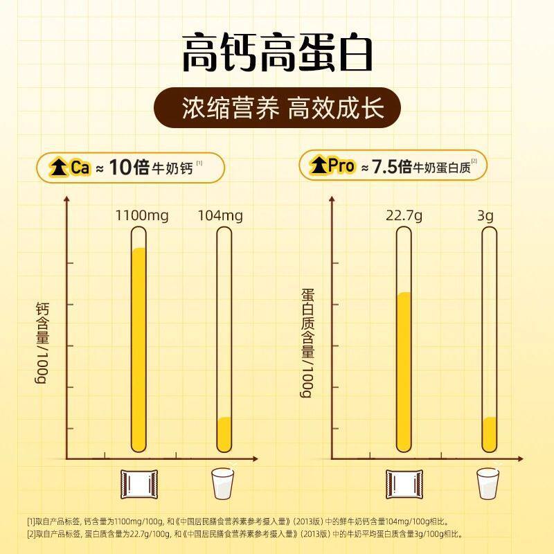 Snack Milk Shell Kidsren's Milk Tablets A2Β-Casein Baby Student Nutritional Breakfast Snack Ld Cross-Border Wholesale