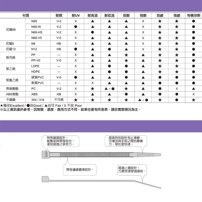 CV-292B black Taiwan KSS-nylon cable tie 100 pcs/pack 150 packs full box