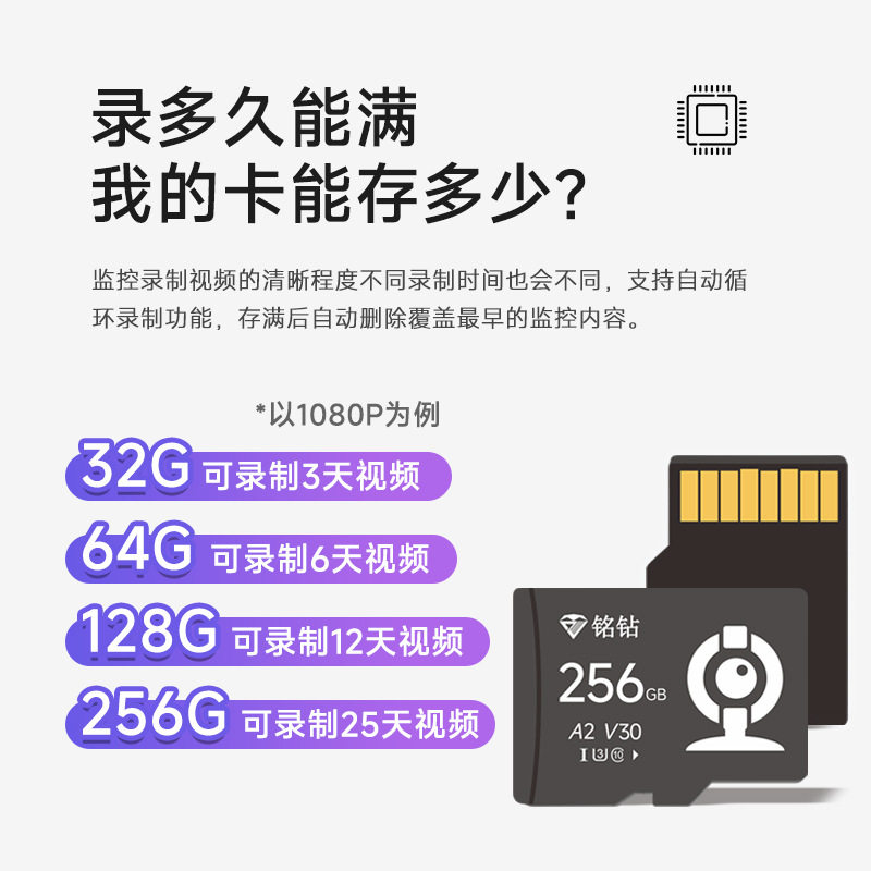 Memory card 64g surveillance camera memory special card 128g video TF card high speed large capacity memory card 32G