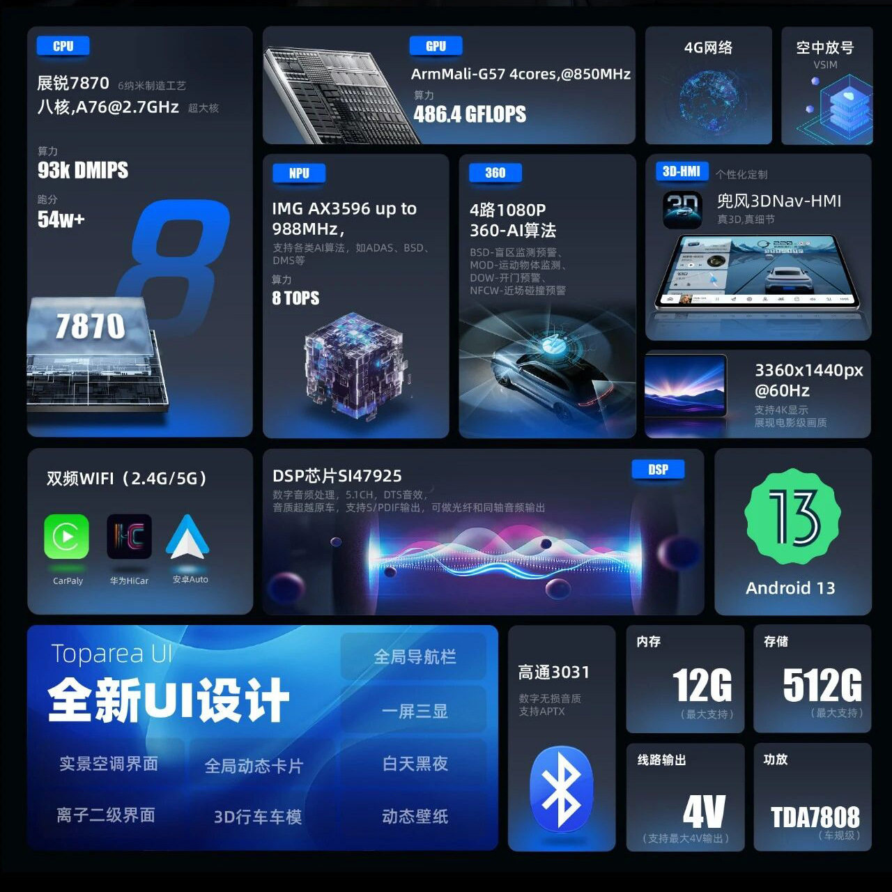 Dingwei 787 Car Player 786S Android Smart Central Control Dashboard Large Screen Navigator Car All-In-One Device Supports Dvd