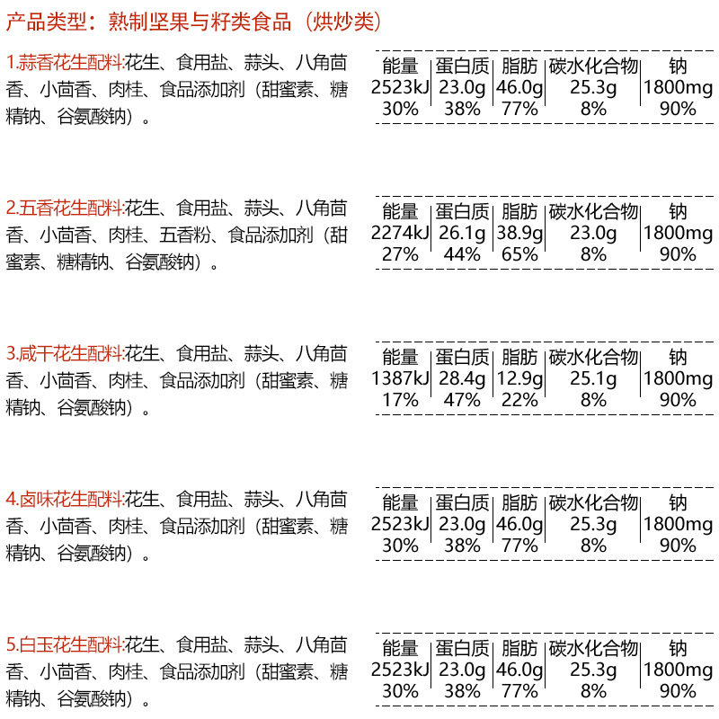 Alcoholics Peanut Series Bagged Convenience Store Supermarket Spiced Marinated Dried Garlic with Shelled Peanut Dish