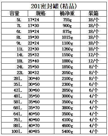 304 Thickened Stainless Steel Sealed Barrel Rice Milk Storage Barrel Fermentation Barrel Tea Storage Tank Rapeseed Oil Rice Wine