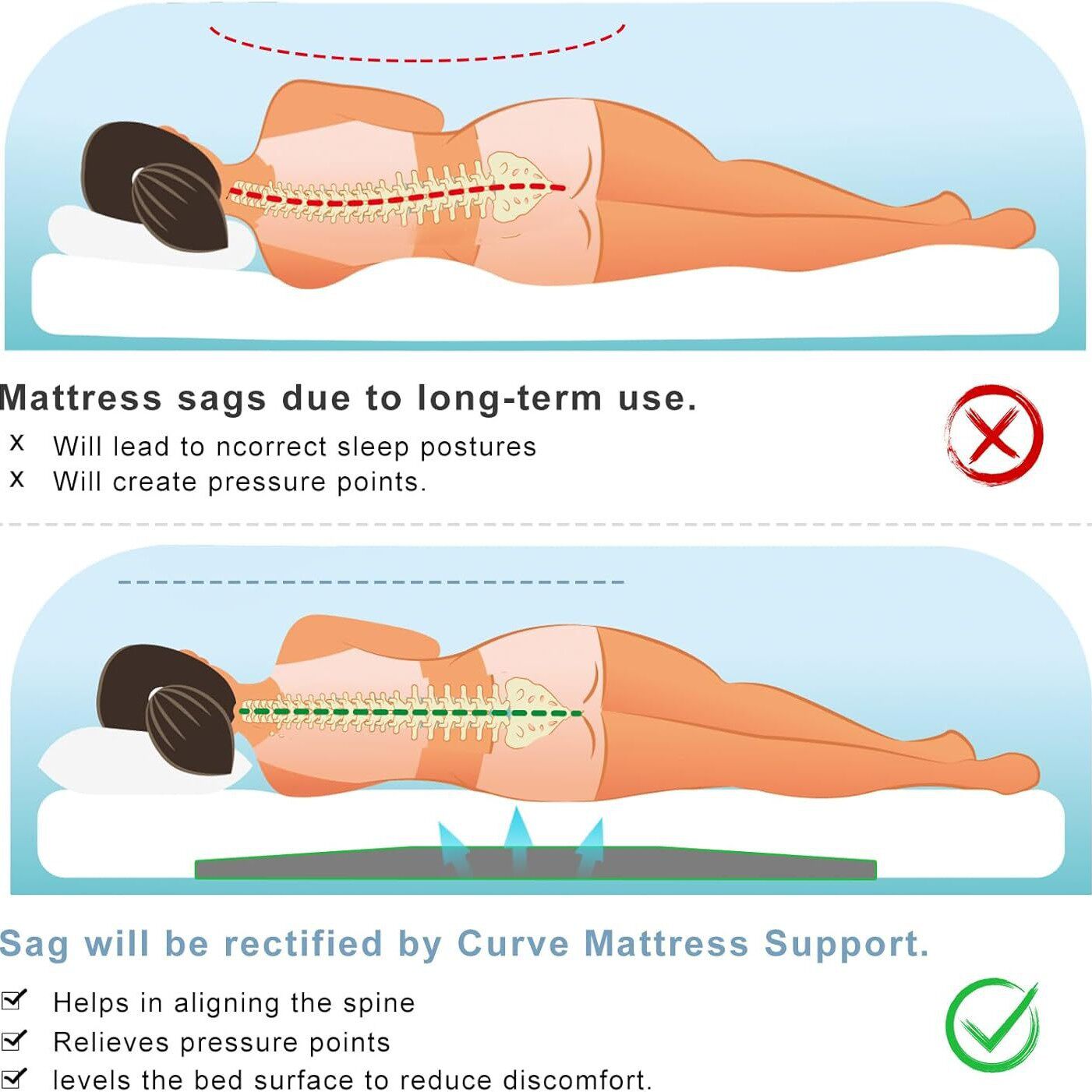 Ultra-Thick Sagging Support Pad Sponge High-Density Mattress Memory Foam Pad Prevents Sagging Mattress Thickening and Prevents Collapse