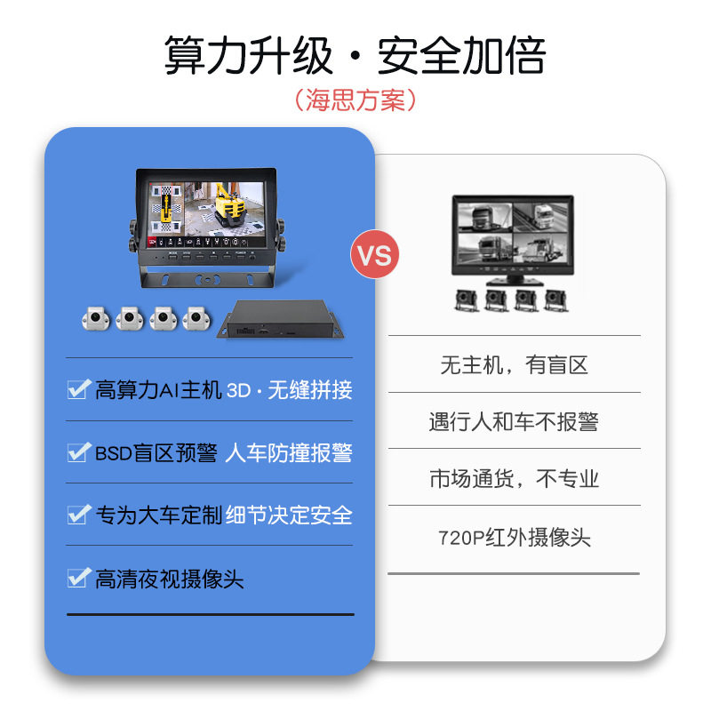 Large truck saloon car fire truck 360-degree panoramic image bus four-way monitoring 3D ring shadow driving recorder